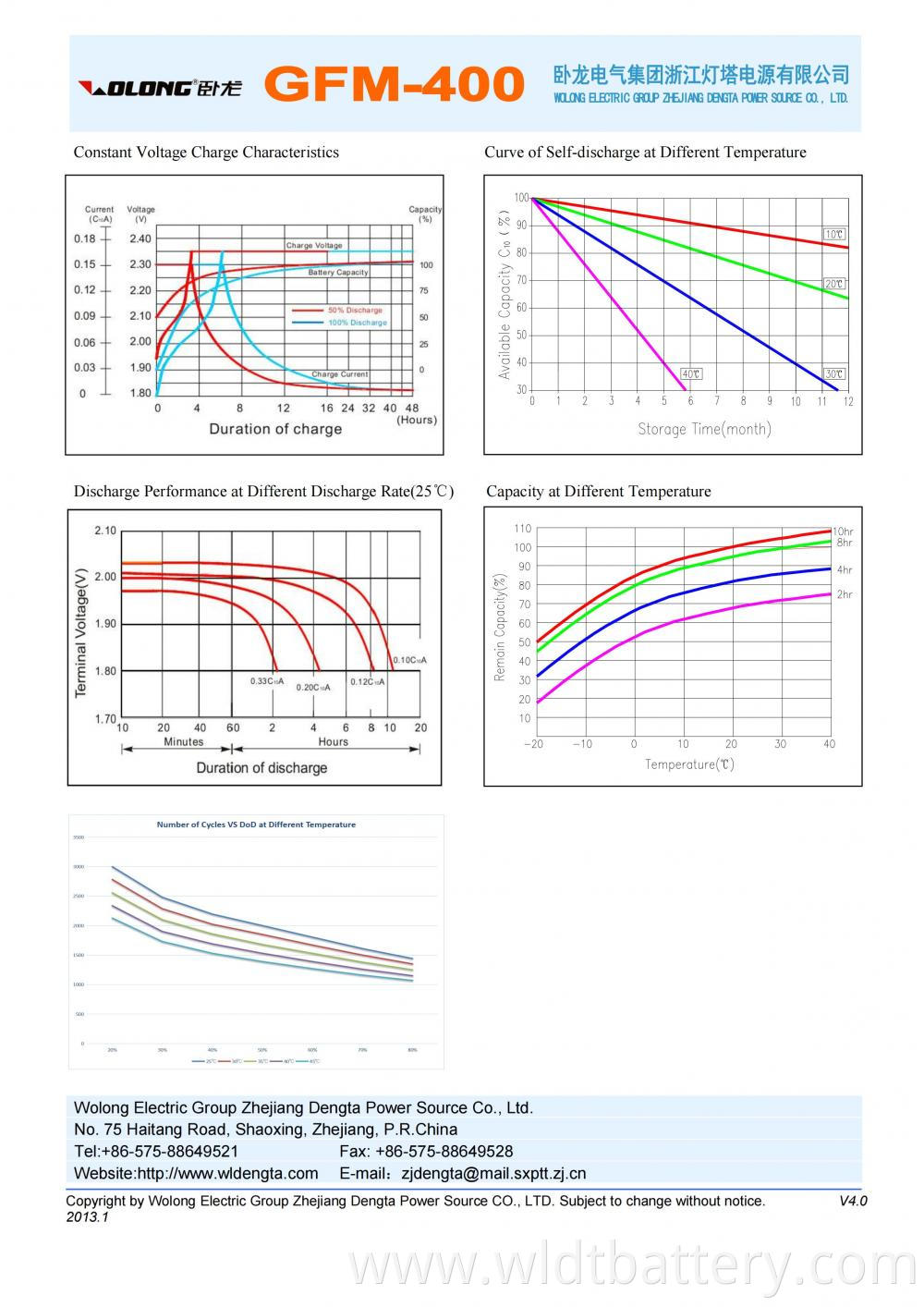 Gfm 400 Datasheet 01 Jpg